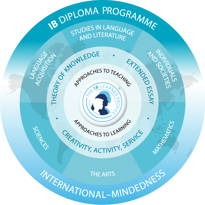 chương trình tú tài quốc tế ibdp ước mơ du học rộng mở