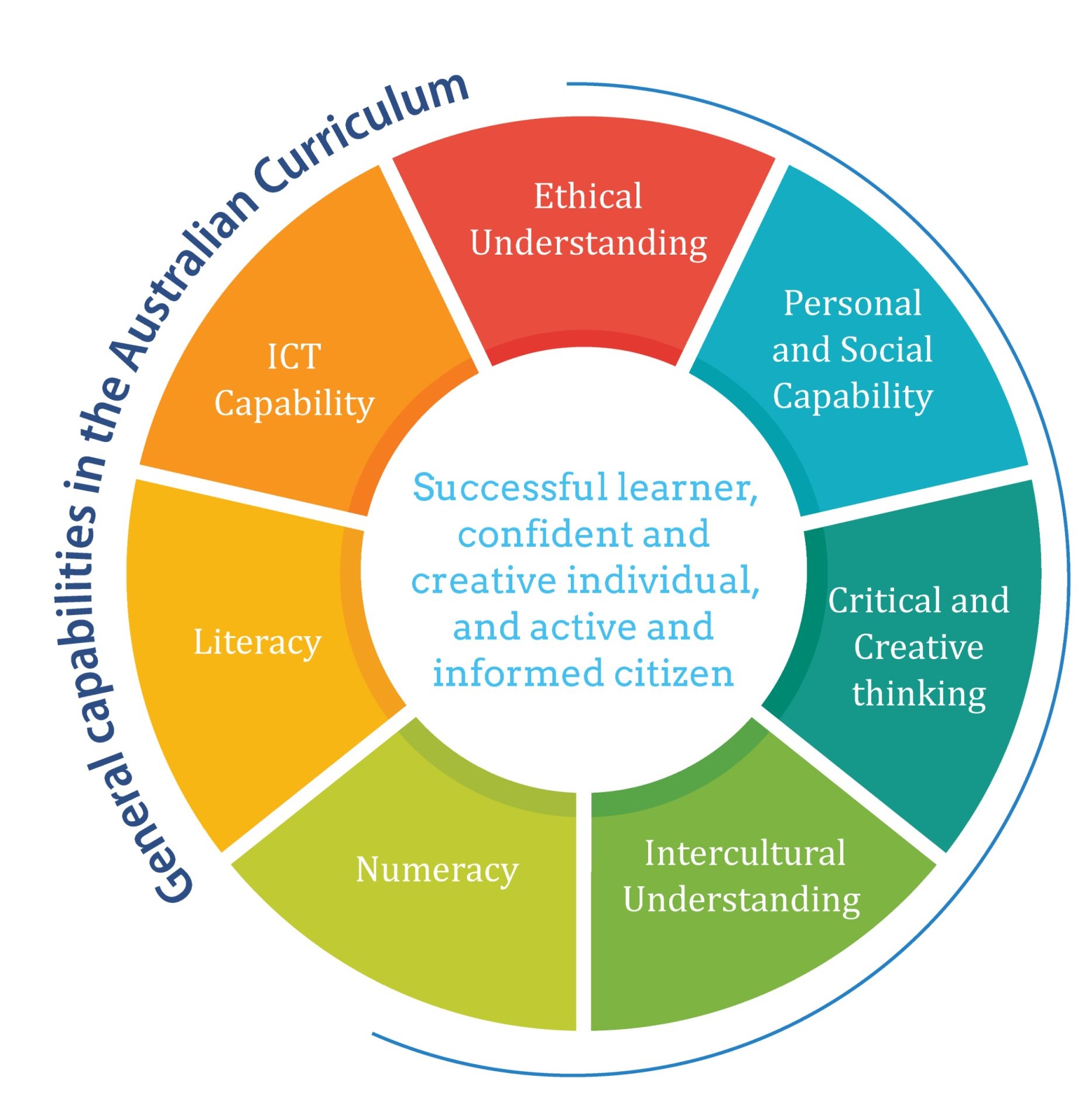 Western Australian Certificate Of Education WACE Program The   Western Australian Program 1 