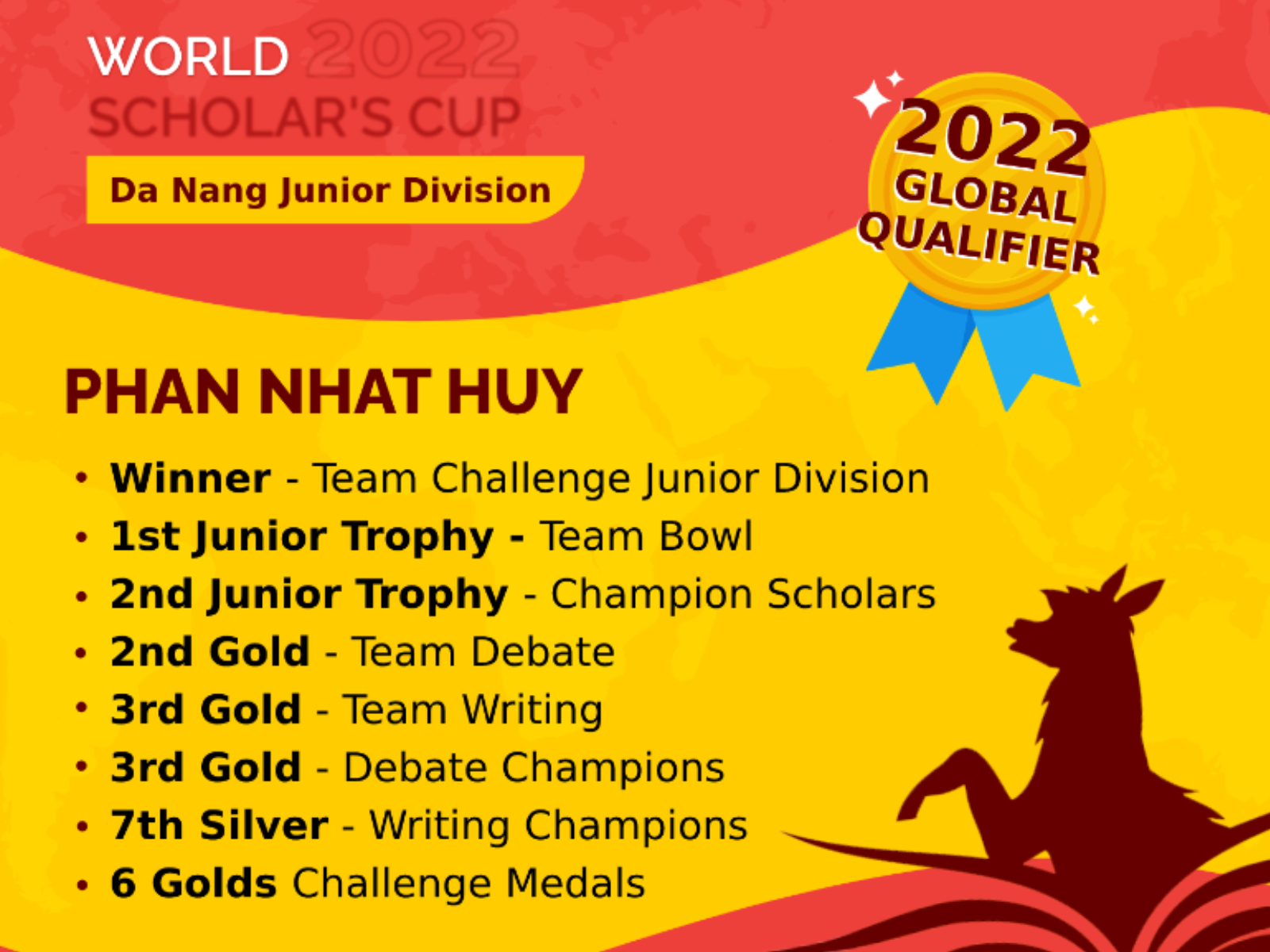 Mình Đã Chinh Phục World Scholar'S Cup 2022 Như Thế Nào? - Hệ Thống Trường  Tây Úc